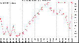 Milwaukee Weather Heat Index<br>(24 Hours)