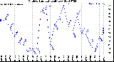 Milwaukee Weather Outdoor Humidity<br>Daily Low