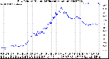 Milwaukee Weather Dew Point<br>by Minute<br>(24 Hours) (Alternate)