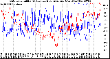 Milwaukee Weather Outdoor Humidity<br>At Daily High<br>Temperature<br>(Past Year)