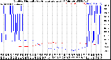 Milwaukee Weather Outdoor Humidity<br>vs Temperature<br>Every 5 Minutes