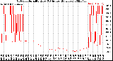 Milwaukee Weather Outdoor Humidity<br>Every 5 Minutes<br>(24 Hours)