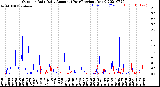 Milwaukee Weather Outdoor Rain<br>Daily Amount<br>(Past/Previous Year)