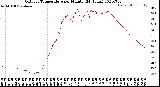 Milwaukee Weather Outdoor Temperature<br>per Minute<br>(24 Hours)