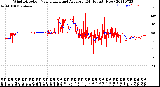 Milwaukee Weather Wind Direction<br>Normalized and Average<br>(24 Hours) (New)