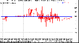 Milwaukee Weather Wind Direction<br>Normalized and Median<br>(24 Hours) (New)