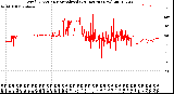 Milwaukee Weather Wind Direction<br>Normalized<br>(24 Hours) (New)