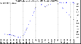 Milwaukee Weather Wind Chill<br>Hourly Average<br>(24 Hours)