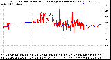 Milwaukee Weather Wind Direction<br>Normalized and Average<br>(24 Hours) (Old)