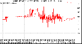 Milwaukee Weather Wind Direction<br>Normalized<br>(24 Hours) (Old)