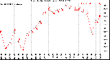 Milwaukee Weather Heat Index<br>(24 Hours)