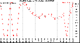 Milwaukee Weather Outdoor Humidity<br>(24 Hours)