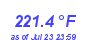 Milwaukee Weather Heat Index High Month