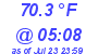 Milwaukee Weather Temperature Low Today