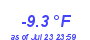 Milwaukee Weather Temperature Low Year