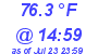 Milwaukee Weather Dewpoint High High Today