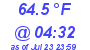 Milwaukee Weather Dewpoint High Low Today