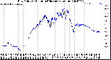 Milwaukee Weather Dew Point<br>by Minute<br>(24 Hours) (Alternate)