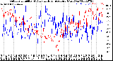 Milwaukee Weather Outdoor Humidity<br>At Daily High<br>Temperature<br>(Past Year)