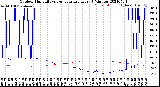 Milwaukee Weather Outdoor Humidity<br>vs Temperature<br>Every 5 Minutes