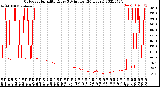 Milwaukee Weather Outdoor Humidity<br>Every 5 Minutes<br>(24 Hours)