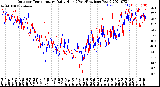 Milwaukee Weather Outdoor Temperature<br>Daily High<br>(Past/Previous Year)