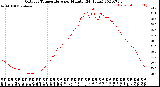 Milwaukee Weather Outdoor Temperature<br>per Minute<br>(24 Hours)