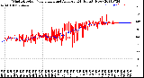 Milwaukee Weather Wind Direction<br>Normalized and Average<br>(24 Hours) (New)