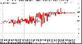 Milwaukee Weather Wind Direction<br>Normalized and Median<br>(24 Hours) (New)