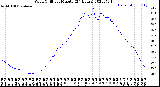 Milwaukee Weather Wind Chill<br>per Minute<br>(24 Hours)