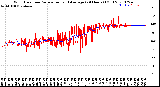 Milwaukee Weather Wind Direction<br>Normalized and Average<br>(24 Hours) (Old)