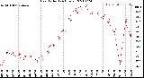 Milwaukee Weather Heat Index<br>(24 Hours)