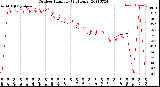 Milwaukee Weather Outdoor Humidity<br>(24 Hours)