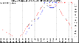 Milwaukee Weather Outdoor Temperature<br>vs Wind Chill<br>(24 Hours)