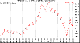 Milwaukee Weather THSW Index<br>per Hour<br>(24 Hours)