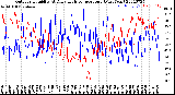 Milwaukee Weather Outdoor Humidity<br>At Daily High<br>Temperature<br>(Past Year)