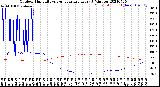 Milwaukee Weather Outdoor Humidity<br>vs Temperature<br>Every 5 Minutes