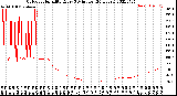 Milwaukee Weather Outdoor Humidity<br>Every 5 Minutes<br>(24 Hours)