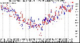 Milwaukee Weather Outdoor Temperature<br>Daily High<br>(Past/Previous Year)