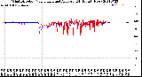 Milwaukee Weather Wind Direction<br>Normalized and Average<br>(24 Hours) (New)