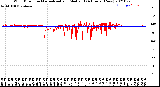 Milwaukee Weather Wind Direction<br>Normalized and Median<br>(24 Hours) (New)