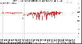 Milwaukee Weather Wind Direction<br>Normalized<br>(24 Hours) (New)