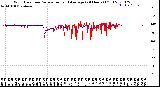 Milwaukee Weather Wind Direction<br>Normalized and Average<br>(24 Hours) (Old)