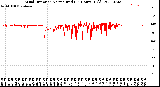 Milwaukee Weather Wind Direction<br>Normalized<br>(24 Hours) (Old)