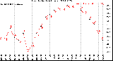 Milwaukee Weather Heat Index<br>(24 Hours)