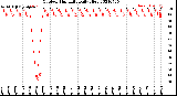 Milwaukee Weather Outdoor Humidity<br>Daily High