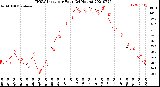 Milwaukee Weather THSW Index<br>per Hour<br>(24 Hours)