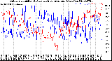 Milwaukee Weather Outdoor Humidity<br>At Daily High<br>Temperature<br>(Past Year)