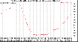 Milwaukee Weather Outdoor Humidity<br>Every 5 Minutes<br>(24 Hours)