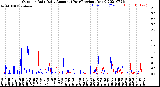 Milwaukee Weather Outdoor Rain<br>Daily Amount<br>(Past/Previous Year)